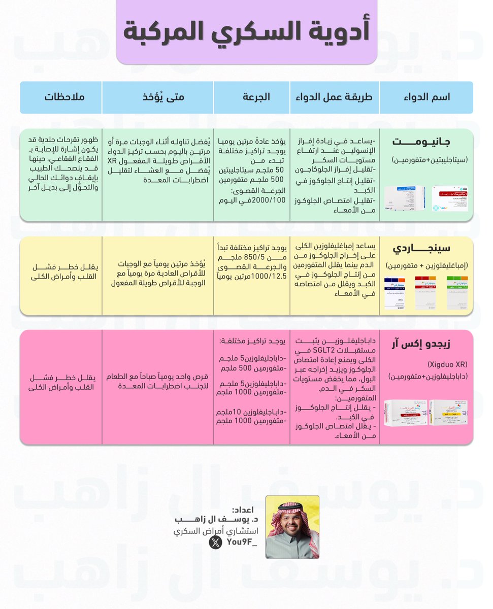 ✨مرجعك لأدوية السكري

🔺الإنسولين بجميع أنواعه
🔺أدوية السكري النوع الثاني💊
🔺أشهر الأدوية المركبة 

-