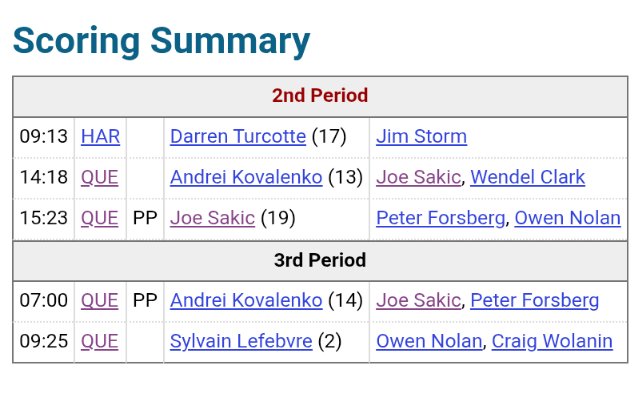 The last regular season game the Quebec Nordiques ever played was against the Hartford Whalers...

#GoAvsGo 
#CarolinaCulture