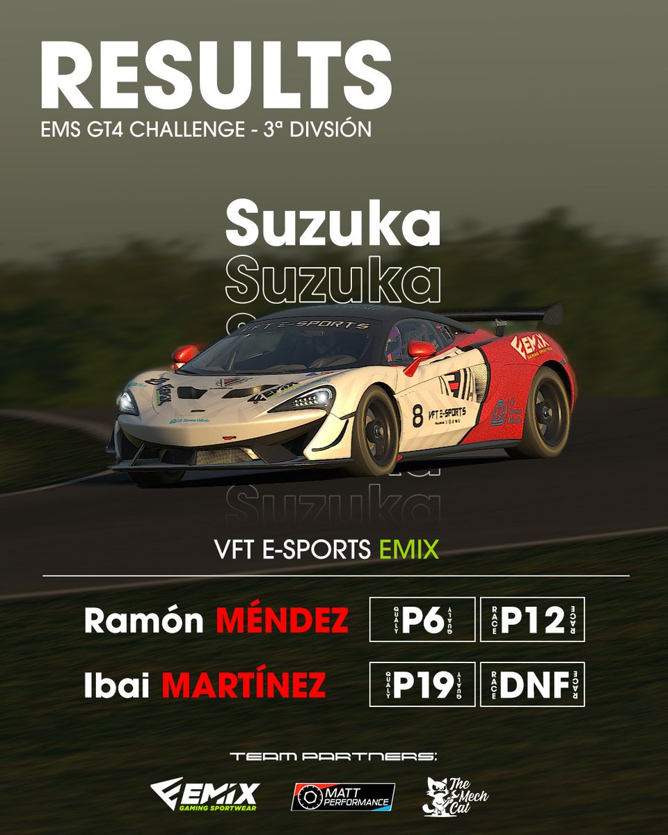 📊EMS GT4 Challenge  - 3ᵃ División Results    

No fue nuestra mejor semana, pero volveremos mas fuertes💪
#GOVFT