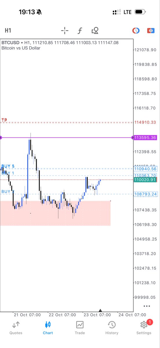 Ali Trades tweet media