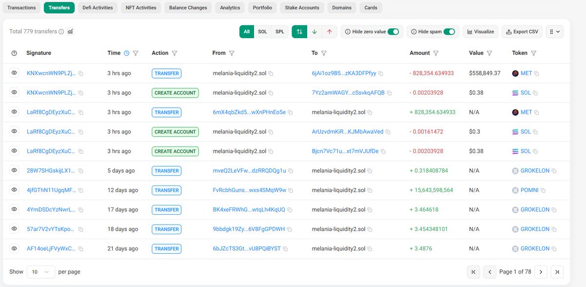 Top 5 Recipient of the Meteora Airdrop: $MELANIA

Three addresses linked to the $MELANIA meme token received a total of 2.2M $MET, worth approximately $1.5M.

These include the developer’s address and two others. I’ve previously identified four wallets belonging to the Melania