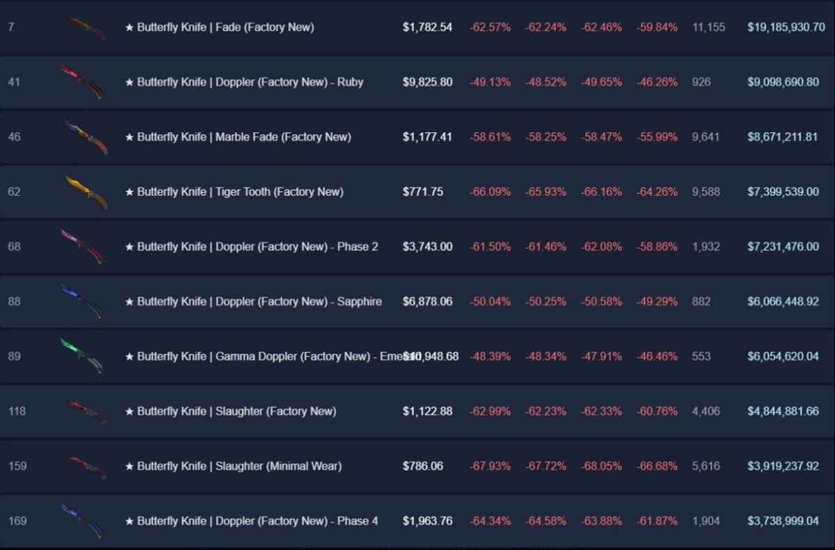 Wall Street Crash 24.10.1929 

CS2 Market Crash 23.10.2025