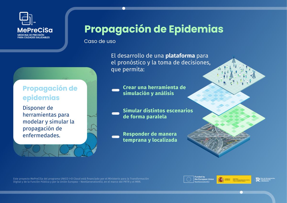 💧La #epidemiología de aguas residuales permite la detección temprana de brotes de #enfermedades 

💡MePreCiSa proporciona una herramienta sencilla y robusta para la detección temprana de #brotes de enfermedad y el diseño de #intervenciones localizadas

🔗 meprecisa.com/aguas-residual…