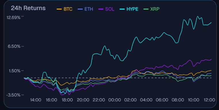 well well well $HYPE