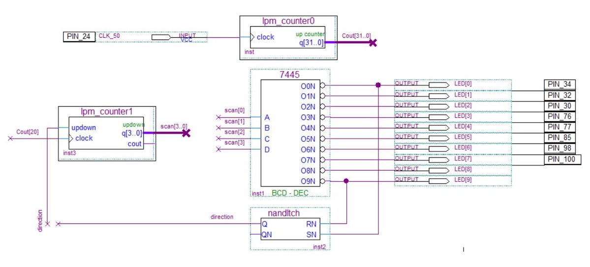 mit41301's tweet image. Running LED using 4 bit up/down counter along with 7445(BCD to decimal decoder). There's no HDL coding required. Just declare the LPM parameters and drag and drop 7445.
First counter just divide the 50 MHz clock into lower frequency.
#vhdl #counter #decoder #LED #altera #fpga