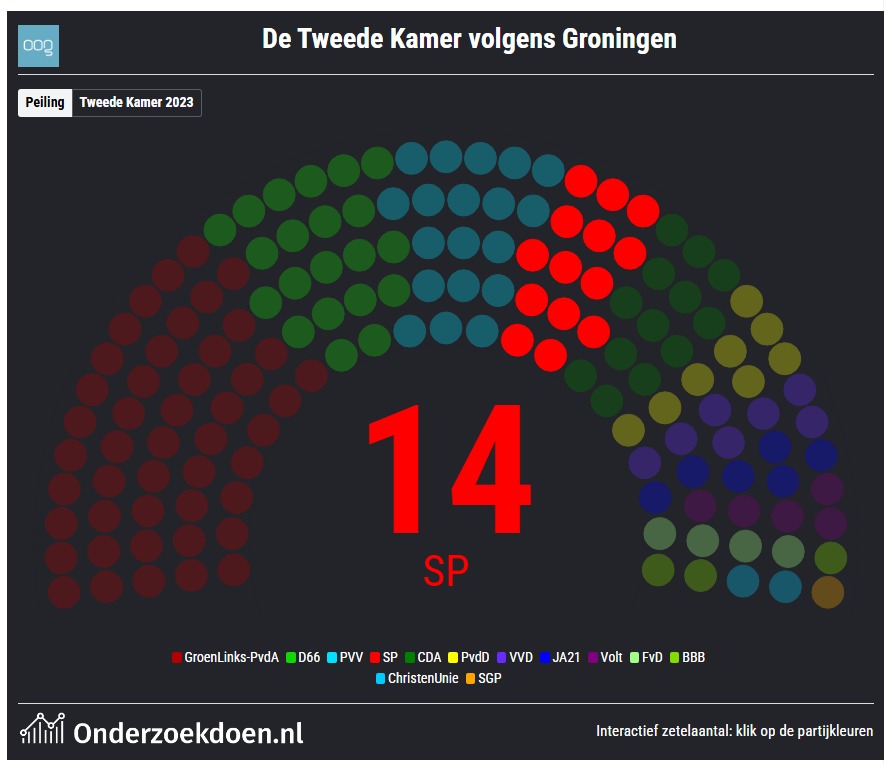 SBiharie80's tweet image. Groningen! #SuperSociaal! #JimmyDijk