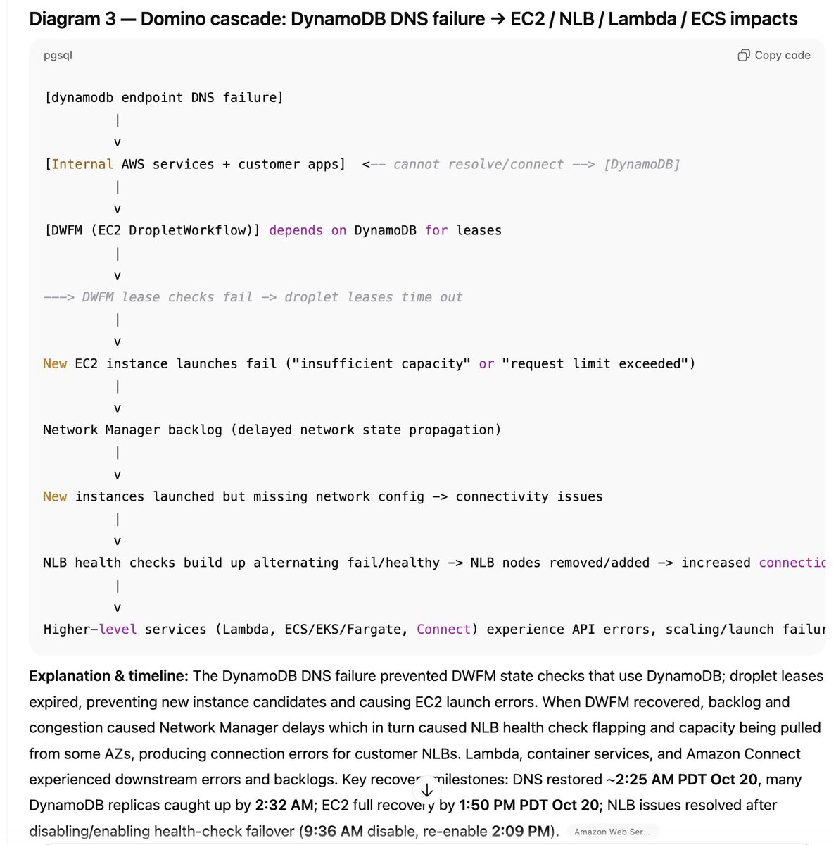 copyconstruct's tweet image. Asked ChatGPT to analyze the very long write up and come up with ASCII diagrams explaining the most recent AWS outage that took out us-east-1 in 4 diagrams … 

For those who don’t want to read walls of text, this might help