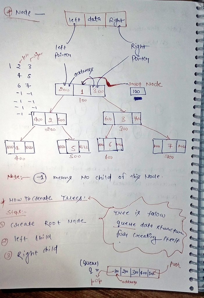 programmersatya's tweet image. 💡 Day 18 of #100DaysOfDSA
✅ Introduction of trees 🌳
✅ what is Binary Tree
I’m currently learning Data Structures & Algorithms in C++ from the CoderArmy YouTube channel with @rohit_negi9 brother — an amazing mentor
#100DaysOfCode #DSA #CodingChallenge