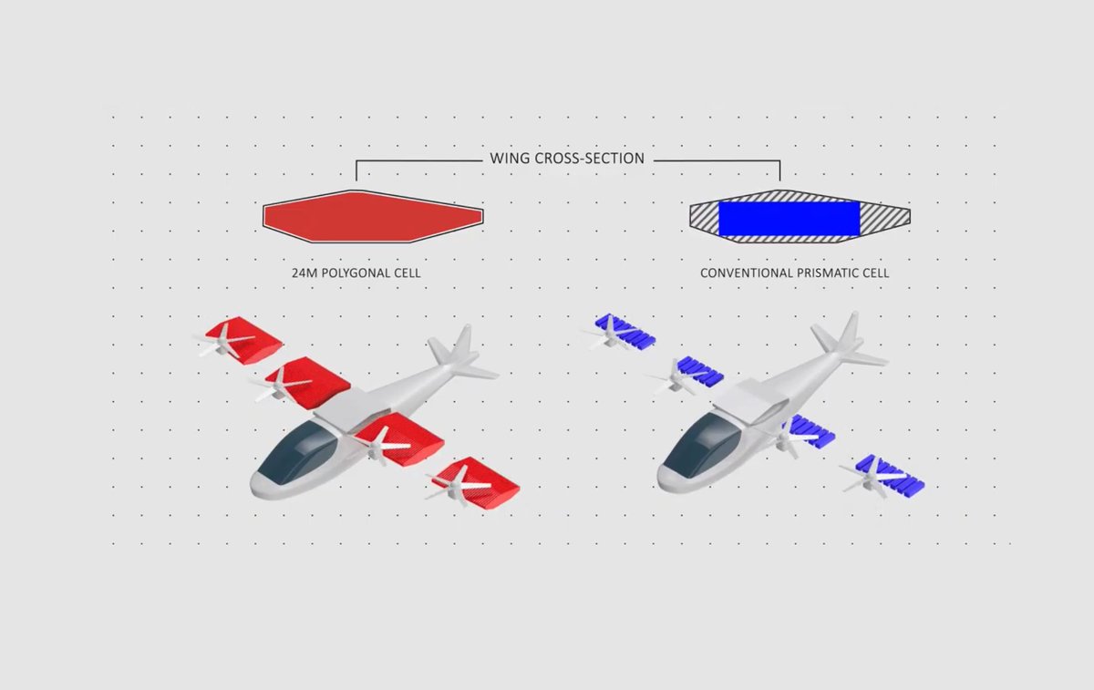 24M_Tech's tweet image. 24M ETOP can fit into any space without the need for heavy metal cans, enabling unprecedented design flexibility and maximum energy density

See how it works: 24-m.com/etop