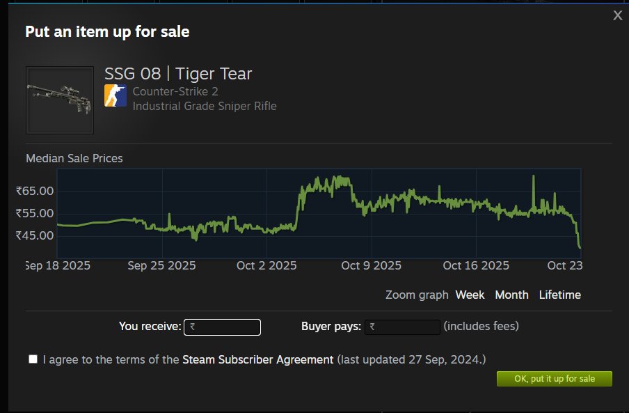 samtheswat's tweet image. WTF did just CS2 did? Recent #CS2 price changes flipped the market — premium skins cooling off while low-tier ones gain traction. Curious times for traders. #CS2Economy #SteamMarket