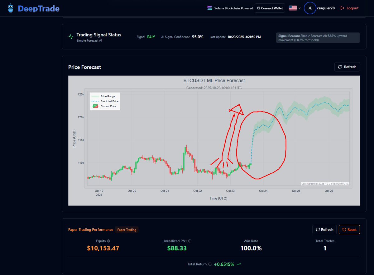 chilaxdev's tweet image. im telling you guys... something big is coming #bitcoin
