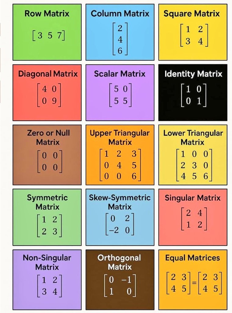 codek_tv's tweet image. Types of Matrix