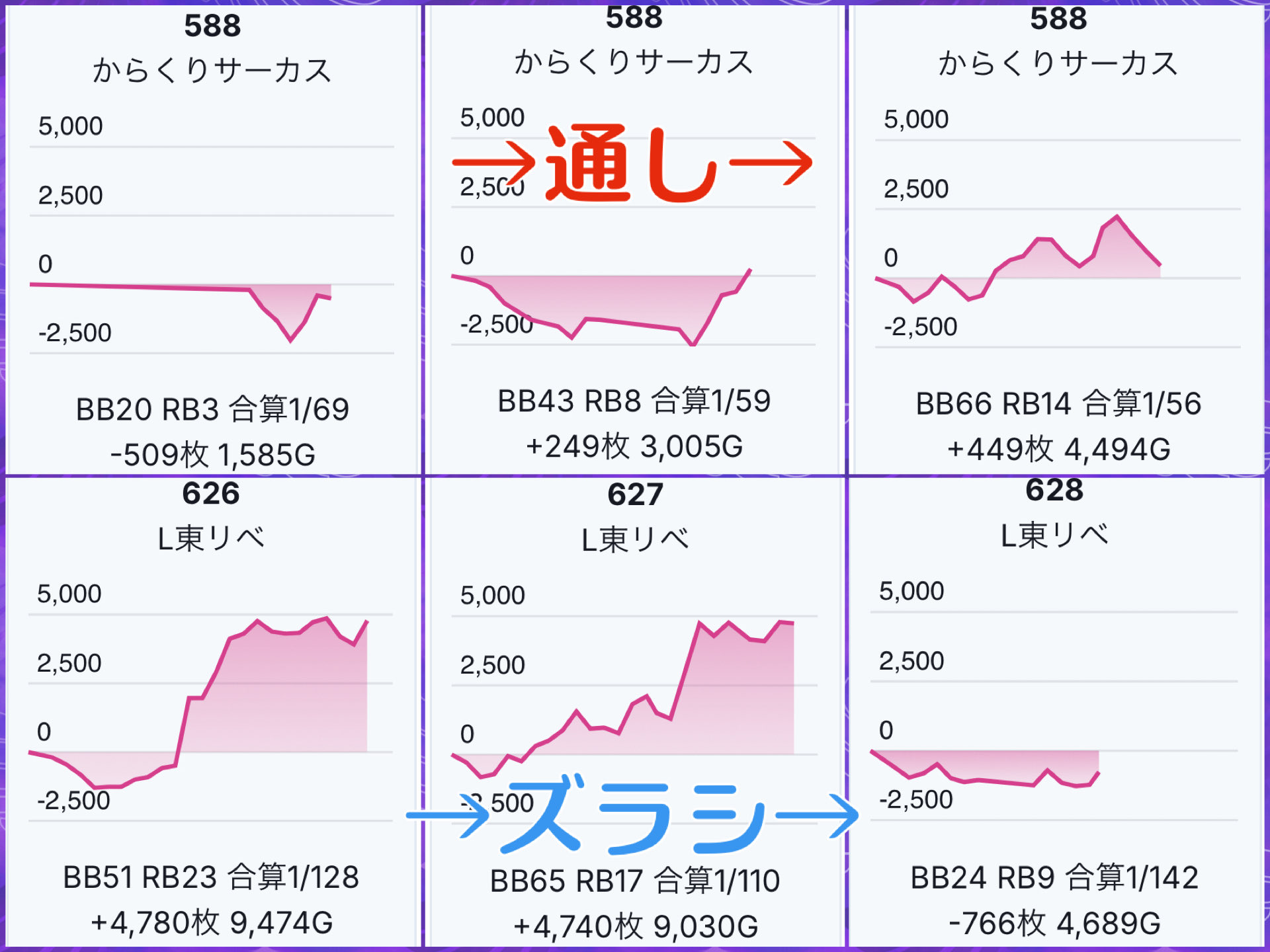 ひかり🌟パチスロ日和⋆⸜(* ॑꒳ ॑* )⸝ on X: 