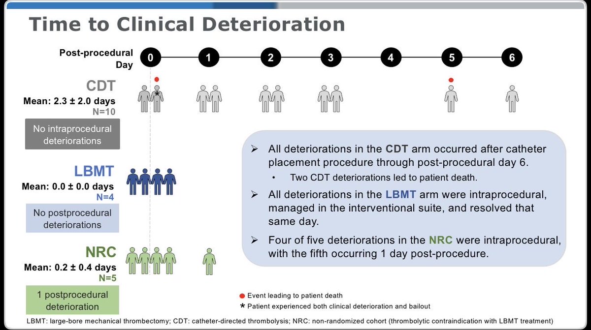 Krunal H. Patel ⚕️ tweet media