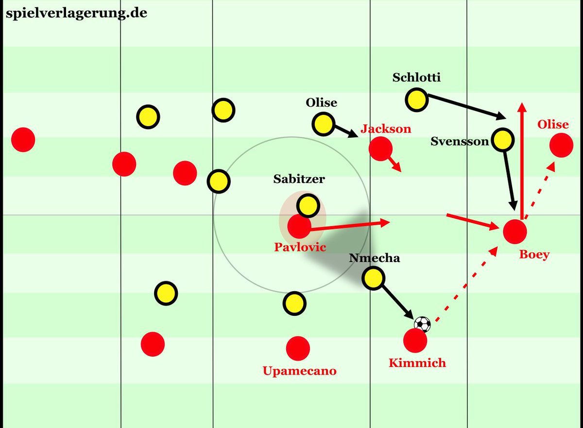 Bayern gewinnt den Klassiker nach einer dominanten ersten Halbzeit mit 2:1. 

Vor welche Probleme die Münchner Dominanz den BVB stellte und welche Anpassungen der BVB in einer ausgeglicheneren zweiten Halbzeit vornahm erfahrt ihr auf <a href="/Spielvrlagerung/">Spielverlagerung.de</a>.

spielverlagerung.de/2025/10/23/bay…