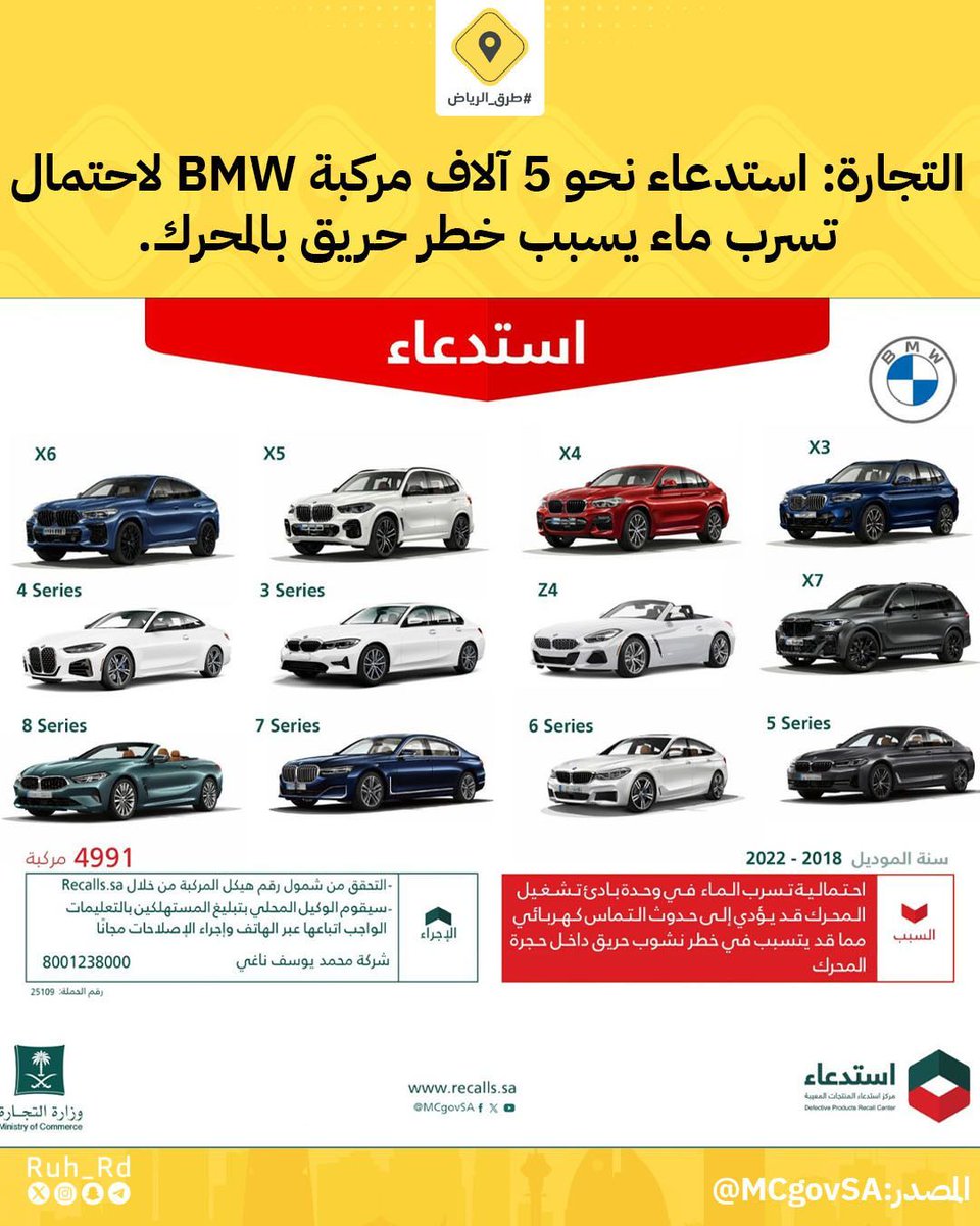 لِسلامتكم ..
تُعلن وزارة التجارة عن #استدعاء 4,991 مركبة BMW لعدة طرازات (2018 - 2022)،
🔻 لاحتمالية تسرب الماء في وحدة تشغيل المحرك، مما قد يؤدي إلى تماس كهربائي وخطر نشوب حريق داخل الحجرة.