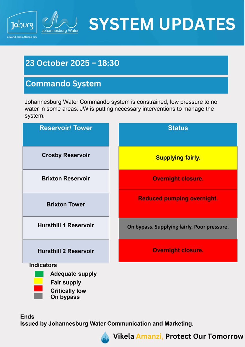 Johannesburg Water tweet media
