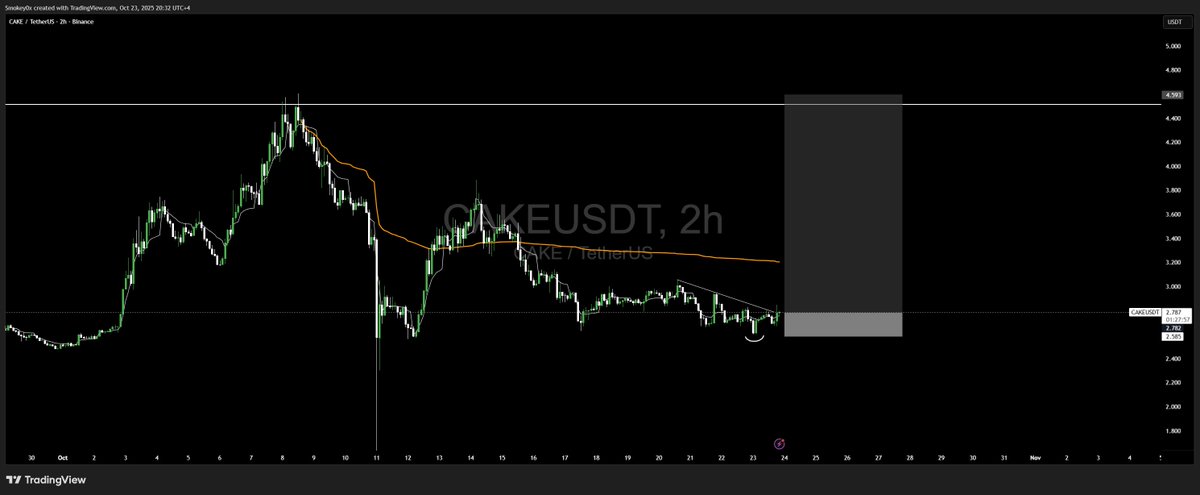 $Cake feels free here