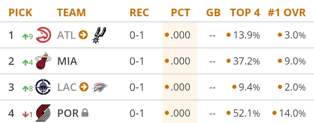 Please, basketball Gods, just this one time
