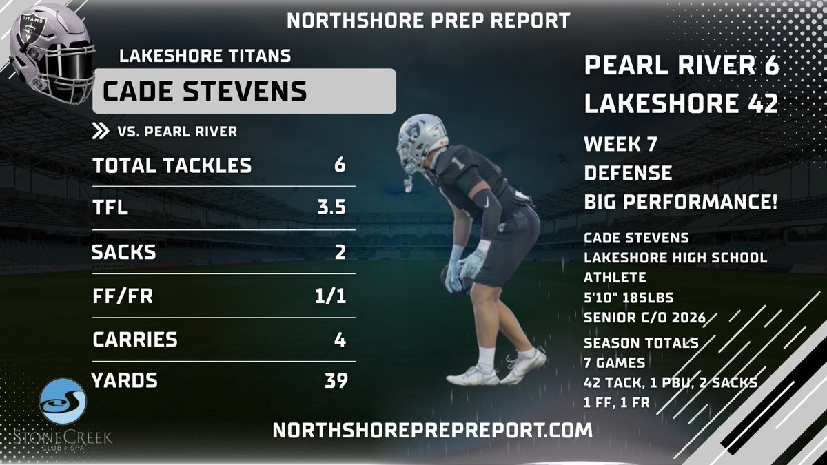 FOOTBALL 🏈🏈🏈

Week 8
Big Performances - Week 7

Lakeshore has a roster full of players that can hurt you on any night. On Friday, it was senior Cade Stevens who contributed big time on both sides of the ball. He’s a physical athlete that plays multiple positions!