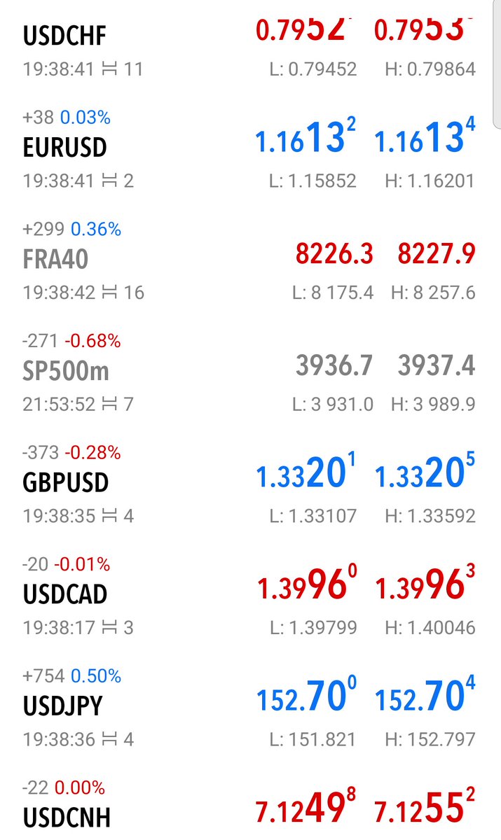 #EURUSD #CAC40
Après clôture de l'Europe  
 cliquer sur le tableau pour l'agrandir