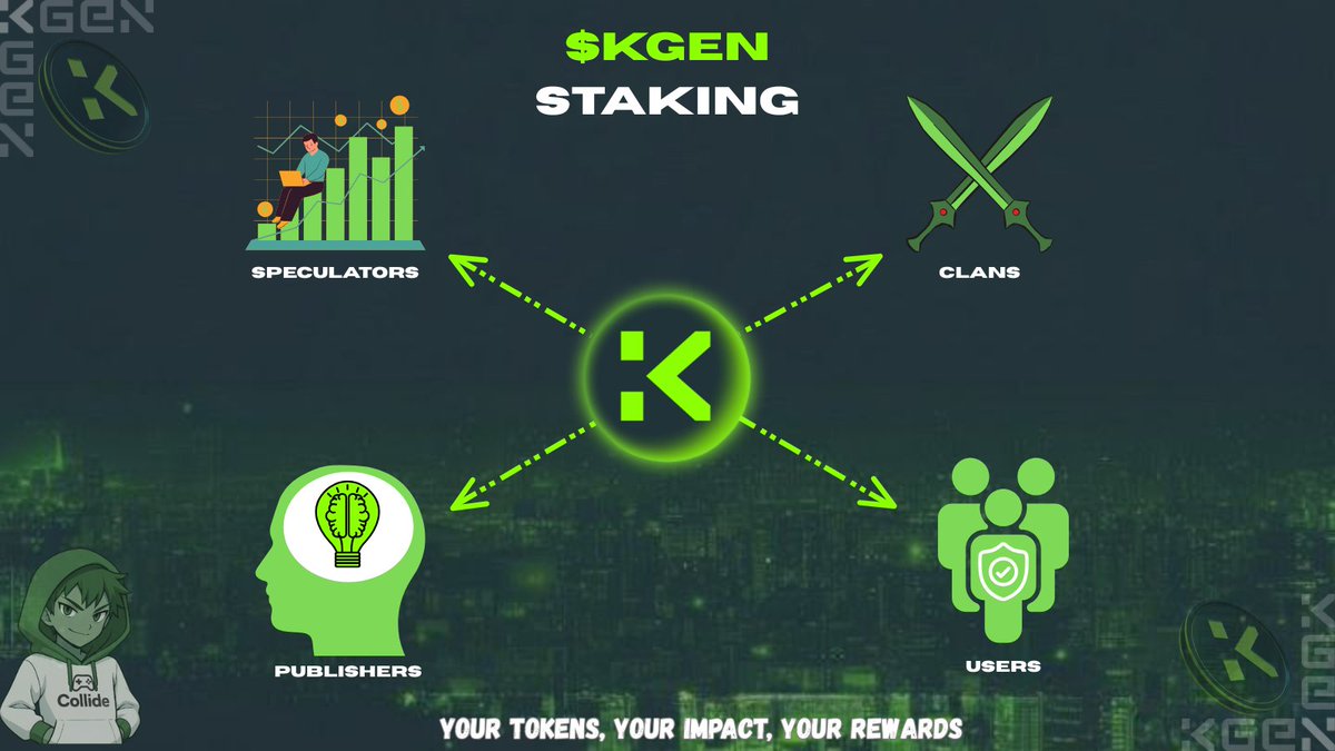 The staking of <a href="/KGeN_IO/">KGeN 🟩</a> isn't just about locking tokens, it's also about unlocking powers across the whole ecosystem. $KGEN Staking has benefits for 4 audiences. 

📊 SPECULATORS: To earn higher yields &amp; tiered returns. The more u stake, the greater you earn extra $KGEN.

🎮