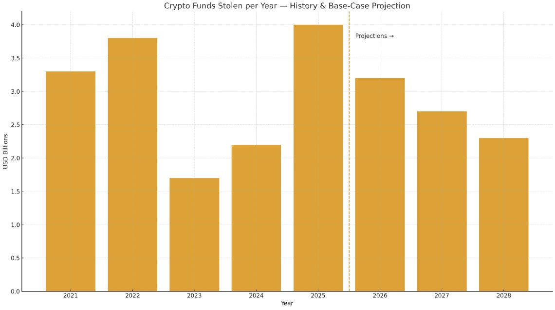 After going back and forth with the <a href="/CipherLabsx/">CipherLabs</a>  team, I think it’s time to talk more openly about the $CIPHER token.

For anyone new: every year billions in crypto are lost, not because of movie-like hackers, but because people get phished or rushed into blind signing.
One