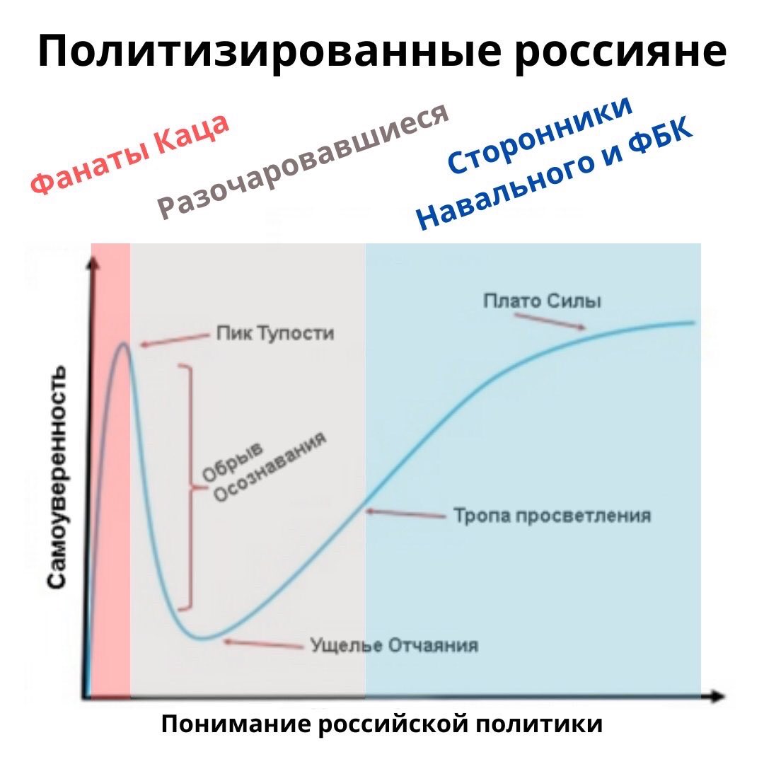danilov alexei tweet media