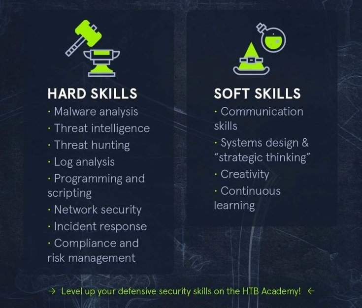 wh1t3h4ts's tweet image. 12 important skills for cybersecurity engineers