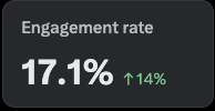 pbergen_coding's tweet image. Day 4/4 - Engagement Rate
The daily goal of 10% engagement rate reached again. I love this community so much