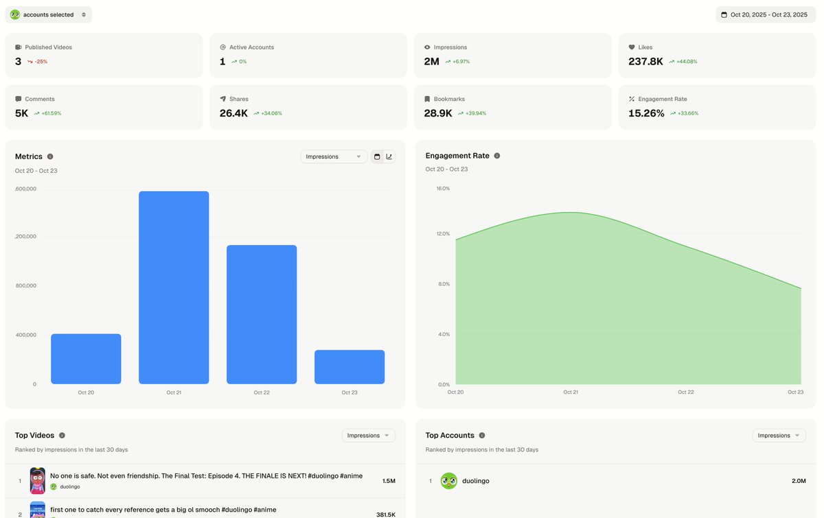 Built an app to execute the proven UGC playbook to go viral through TikTok and Reels 📈

No more manual spreadsheets. No more messy creator coordination. No more guessing which creators drive results.

Track performance, manage campaigns, coordinate payments. Everything you need