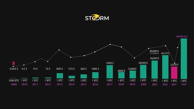 Crypto Solyanka tweet media