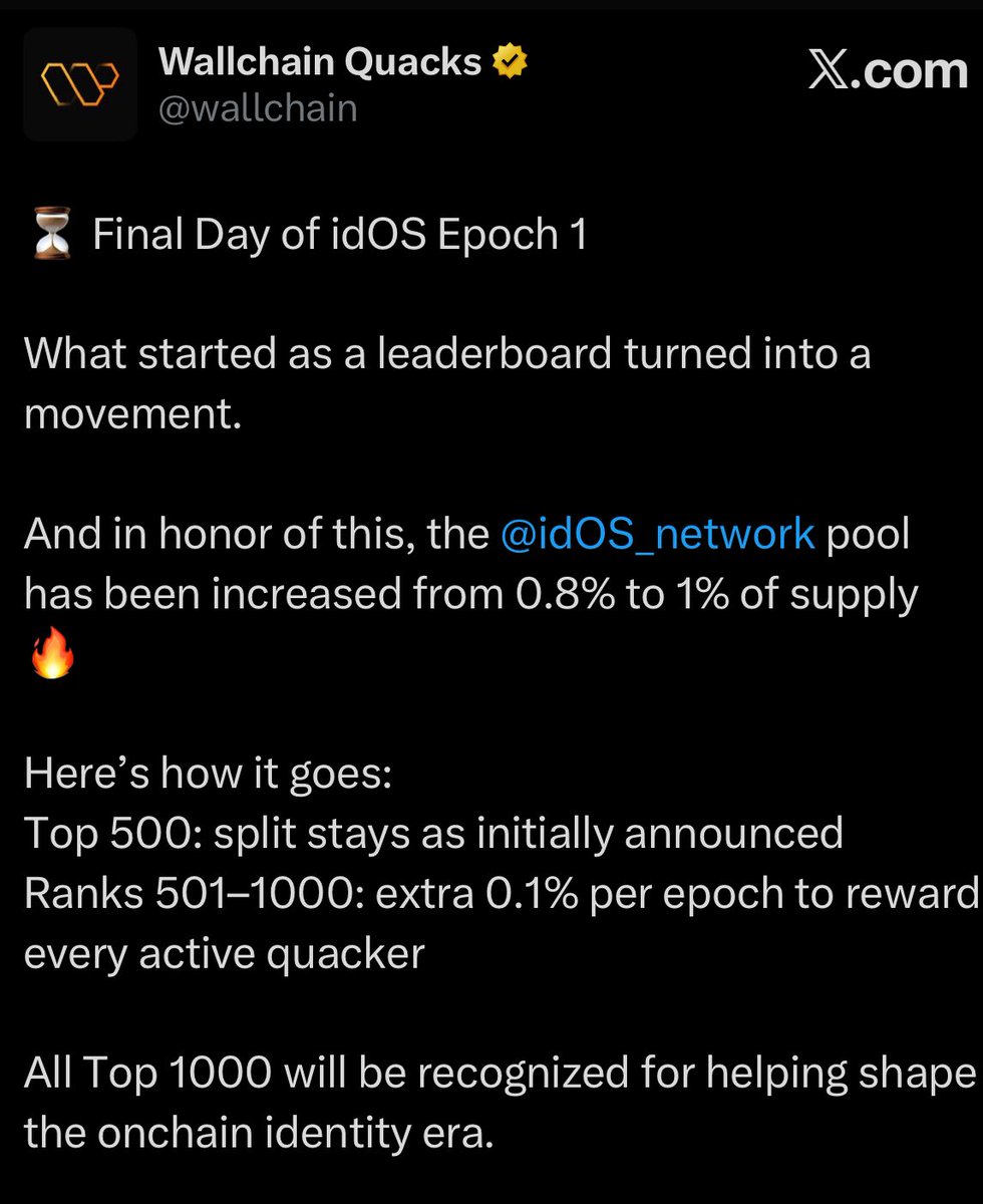 Didn’t make top 500 on <a href="/idOS_network/">idOS</a>? 

You’re in luck 

Leaderboard expanded to top 1K, added 0.2% of supply to rewards so no dilution.

TGE rumored for early November.

Everyone eats on Wallchain.