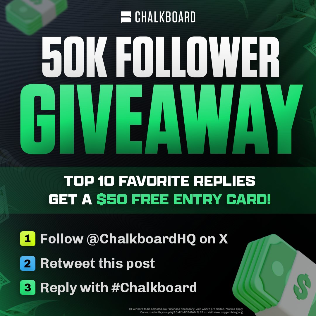 50K FOLLOWERS = $50 FREE ENTRIES

✅ Follow <a href="/ChalkboardHQ/">Chalkboard</a> 
🔁 Retweet this post
✍️ Reply using #Chalkboard
💰 Admin is picking 10 WINNERS   

Thank you for helping us hit 50,000!