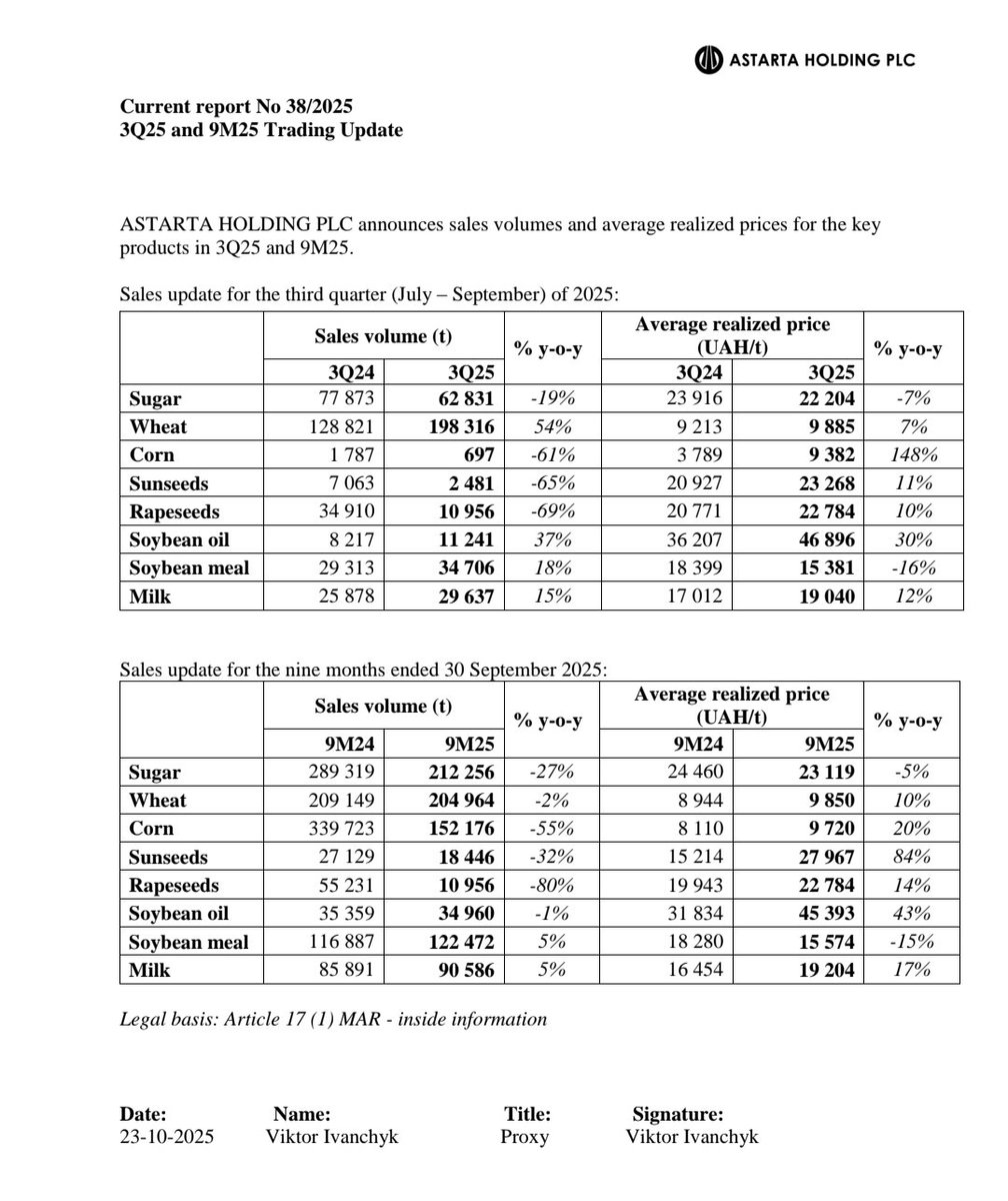 Lukasz_on_GPW's tweet photo. Wyniki sprzedażowe #Astarta za Q3 i YTD https://t.co/Ipr0VQj2aE