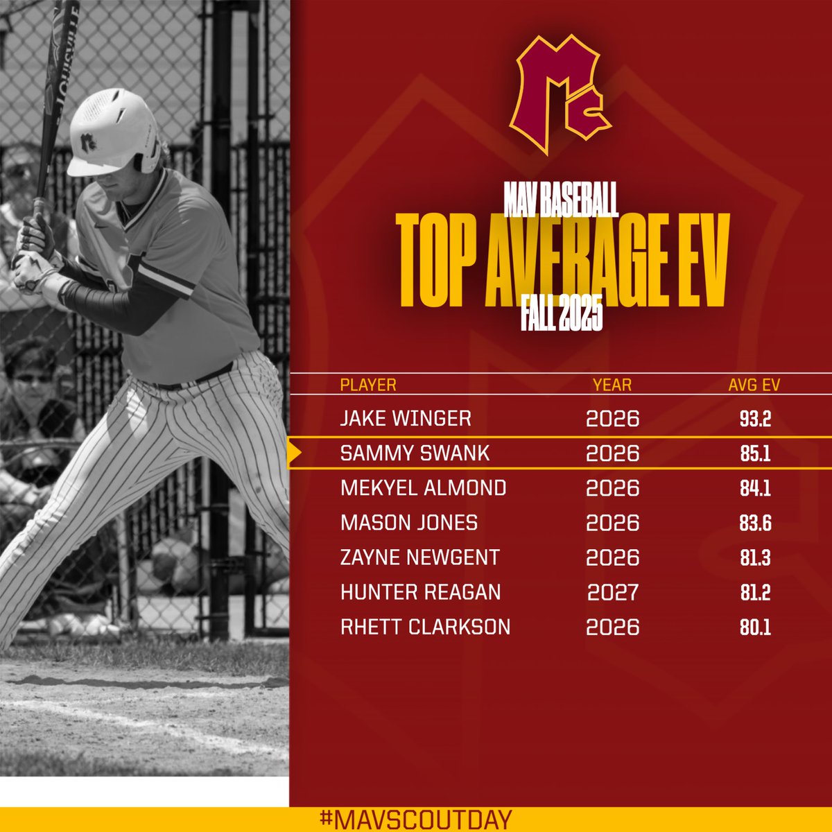 MavHSBaseball's tweet image. A look back at the numbers from our final fall workout last week #GoMavs