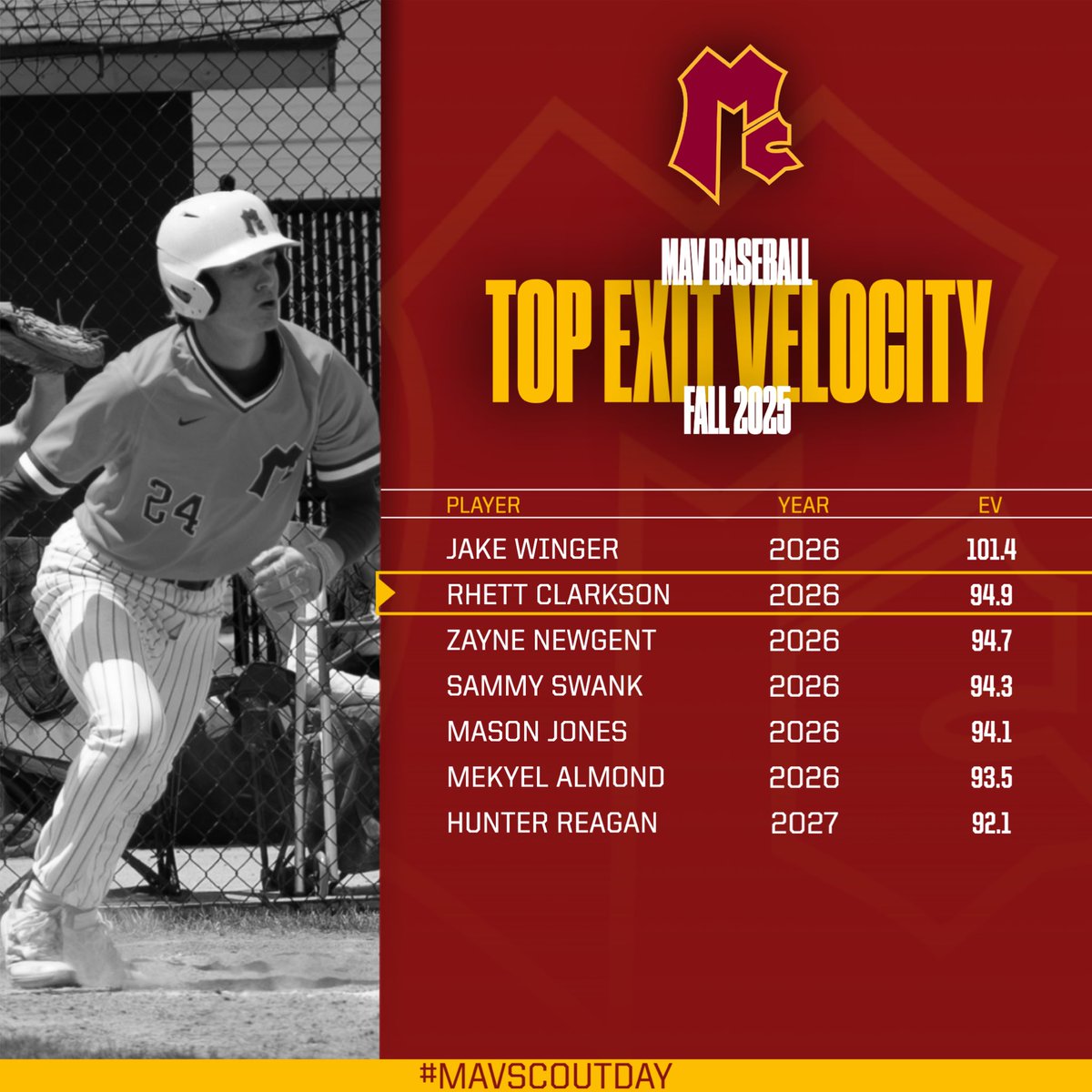 MavHSBaseball's tweet image. A look back at the numbers from our final fall workout last week #GoMavs