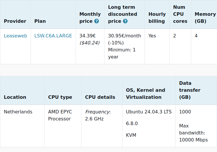 vpsbenchmarks's tweet image. New trial started for @leaseweb LSW.C6A.LARGE: 34.39€ #VPS, 2 cores, 4.0GB 
vpsbenchmarks.com/trials/leasewe… #cloudcomputing