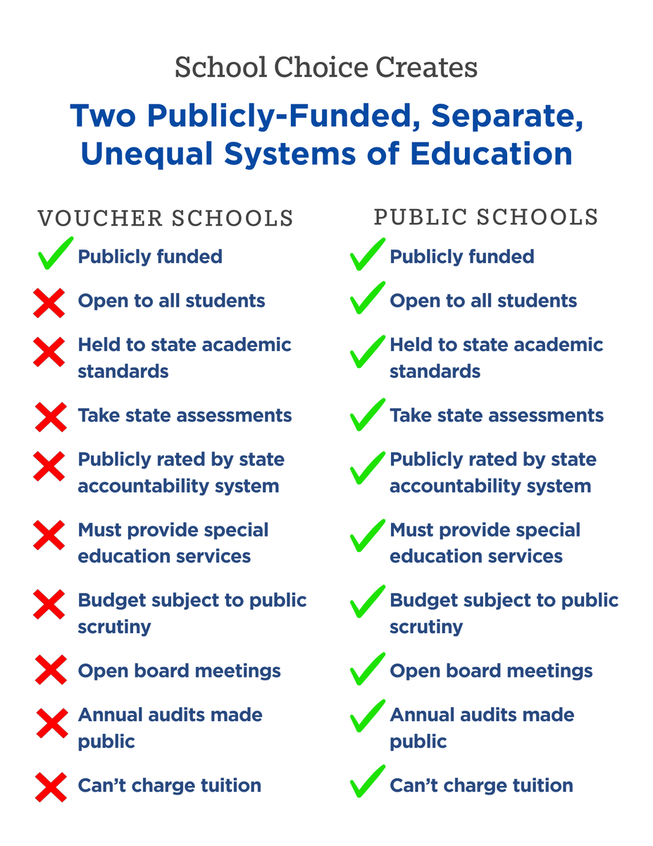 ParentsCampaign's tweet photo. Shouldn’t all schools that receive state funds operate under the same set of rules? Ask your legislators that simple question.

#msleg #msedu https://t.co/dya3AoC6hK