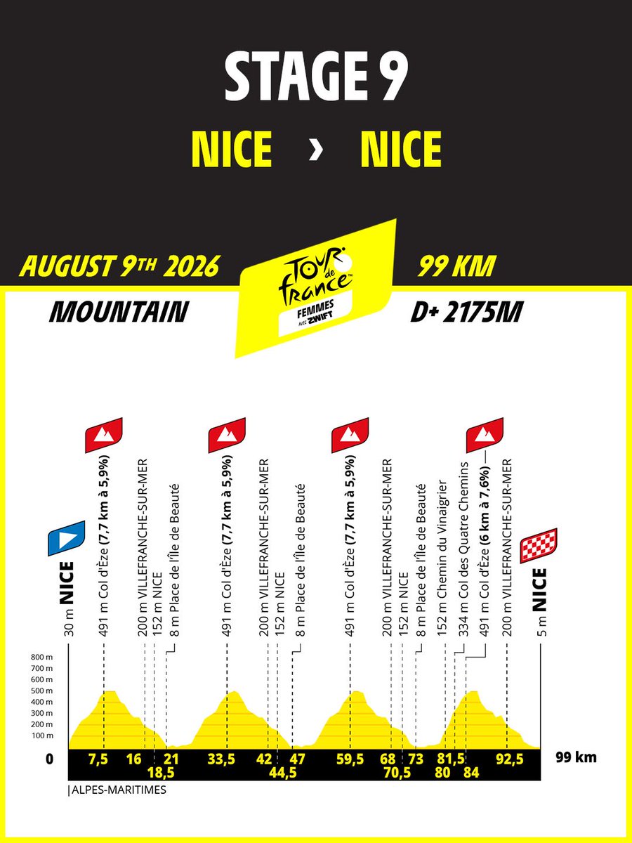 A mówili że rundy przez Orlinek albo Bukowinę to nuda ;) #tdff