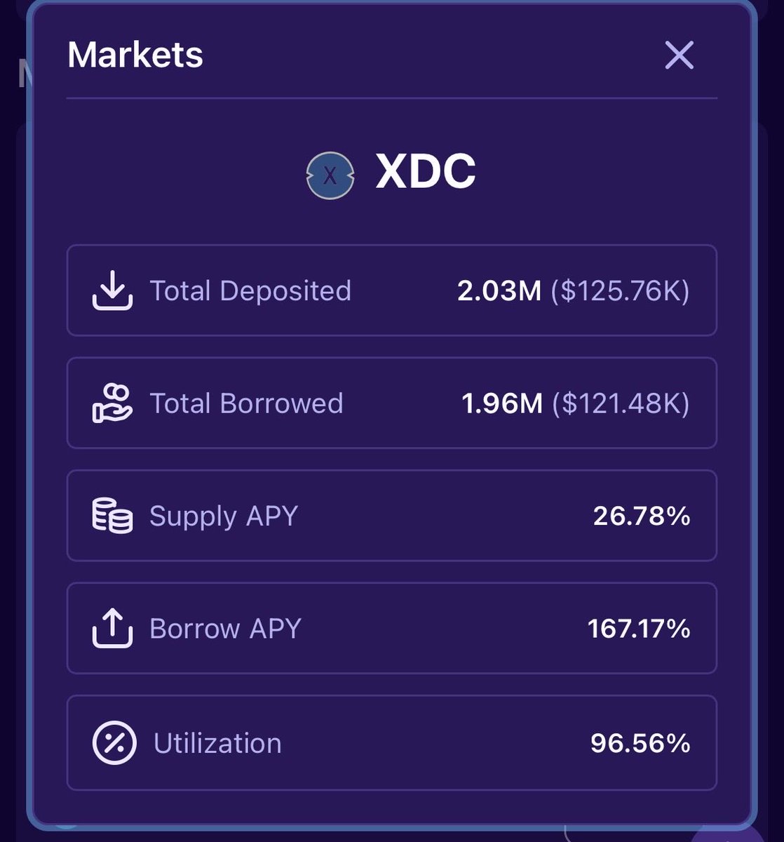 X_David_PRFI's tweet image. @PrimeFiXYZ deposit/supply APY’s

USDT- 17.35% APY 
USDC-16.49% APY
XDC- 26.78 APY

Why are they so high? 
Well this due to the extremely high utilization rate, meaning how much of the deposited liquidity is being borrowed. 

The people who are borrowing are accruing more…