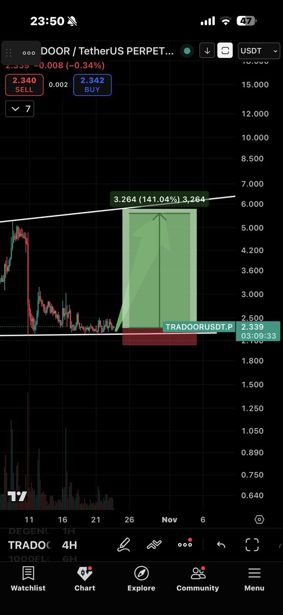 #Tradoor

in buy zone

dont miss it