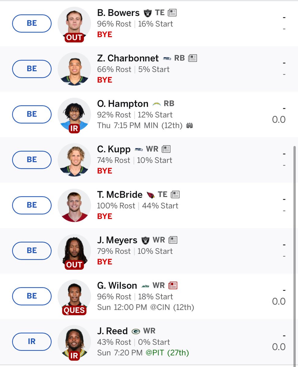 What a bench this week