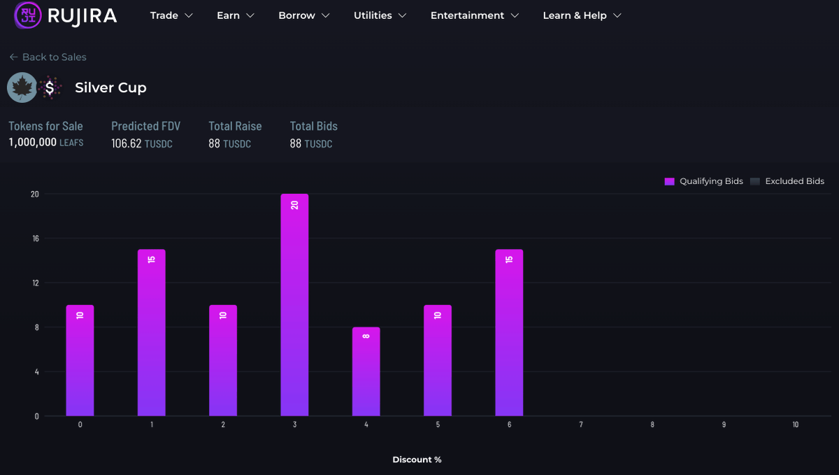 RujiraNetwork's tweet photo. DeFi users deserve better. That’s why we’re building RUJI Launchpad: a decentralized platform for launching new tokens that provides equal opportunities to both projects and investors.

🧵👇 https://t.co/SIvPR6xDPL