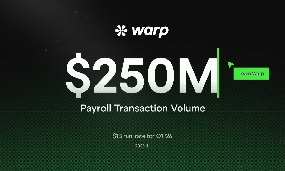 ayushswrites's tweet image. We just hit a major milestone at @joinwarp
$250M in payroll processed and on track to hit $1B in Q1 2026.
It took 15mos for the first $125M, the next $125M took just 4mos.
We're compounding fast, thanks to our amazing customers that are growing really quickly.
To scale our…