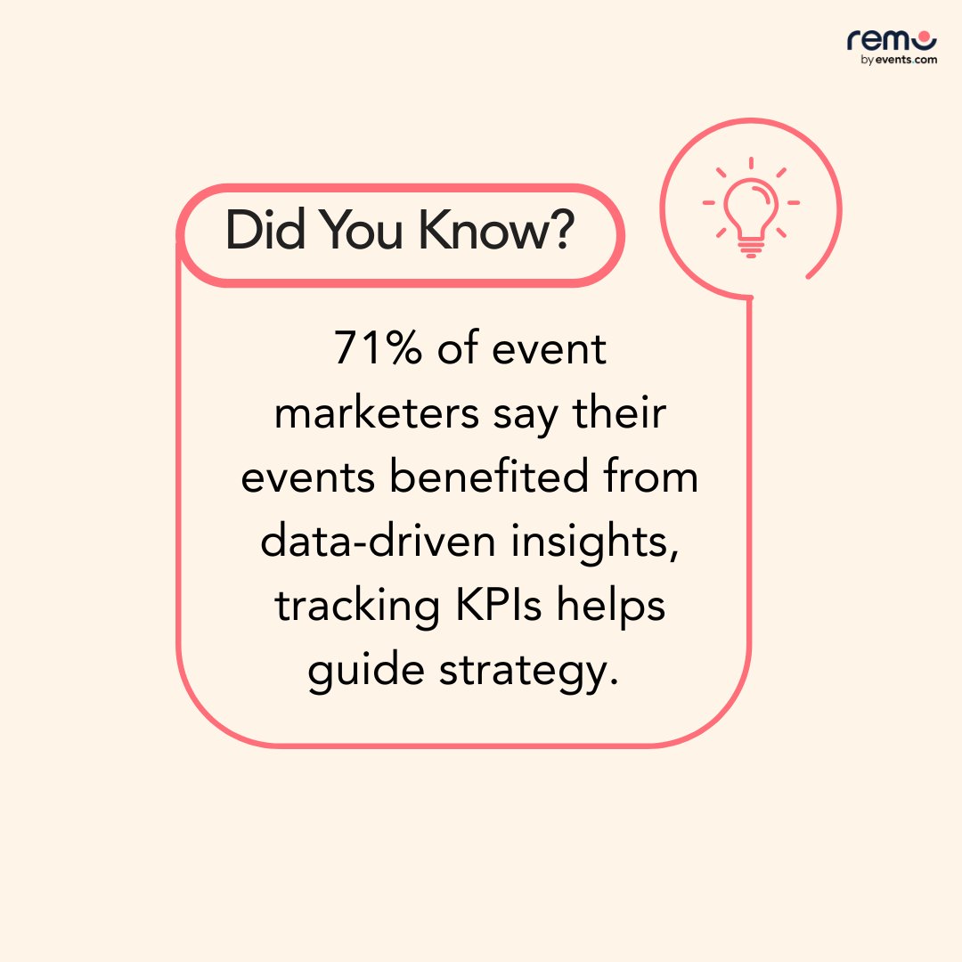 use_remo's tweet image. Want the playbook for event metrics? 📊
We broke down the top ones to track before, during &amp;amp; after your event, so you can prove impact, optimize faster &amp;amp; scale what works.

Full article 👉 link in comments.

#VirtualEvents #EventROI #Remo