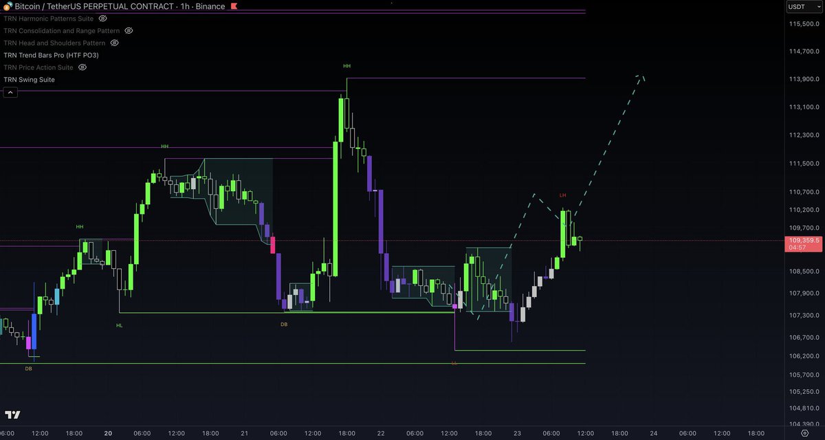 WolfxSignals tweet media
