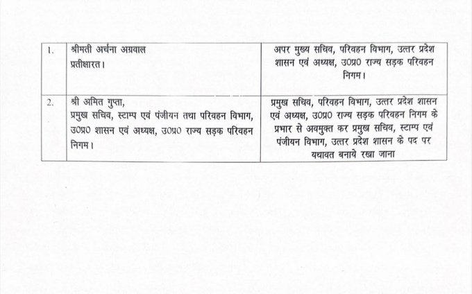 Table in Hindi listing two IAS officer transfers: first row shows Shobhana A.C.P. as superintendent R.K. Singh senior divisional probation officer; second row details Rajesh Kumar Singh from Purvanchal School Council Prayagraj to Managing Director Uttar Pradesh School Council Prayagraj.