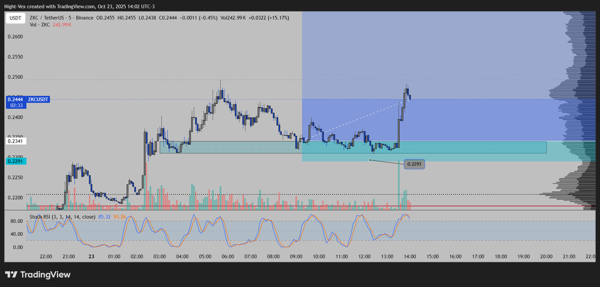 NightVex-Trades tweet media