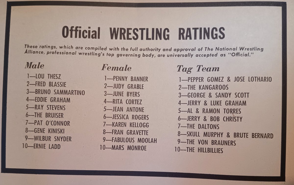 Oct. 1964 Boxing Illustrated Wrestling News Wrestling Ratings